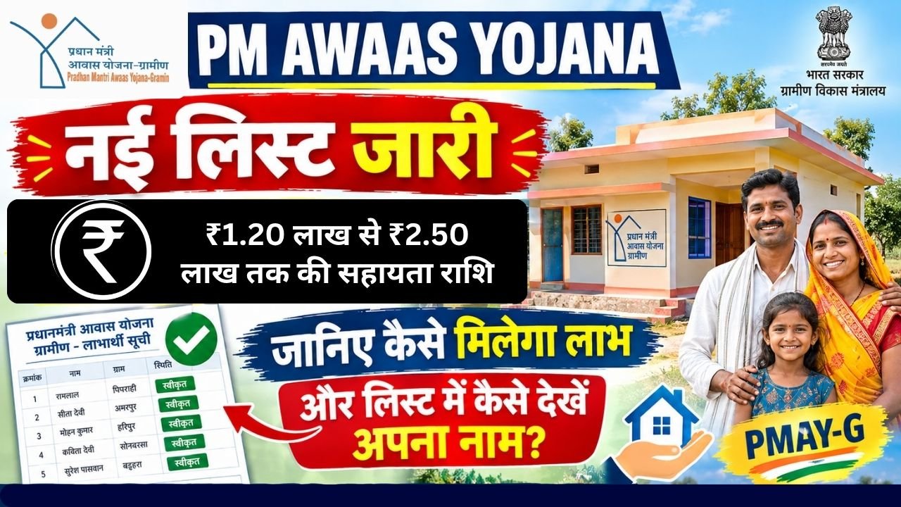 Pradhan Mantri Awaas Yojana